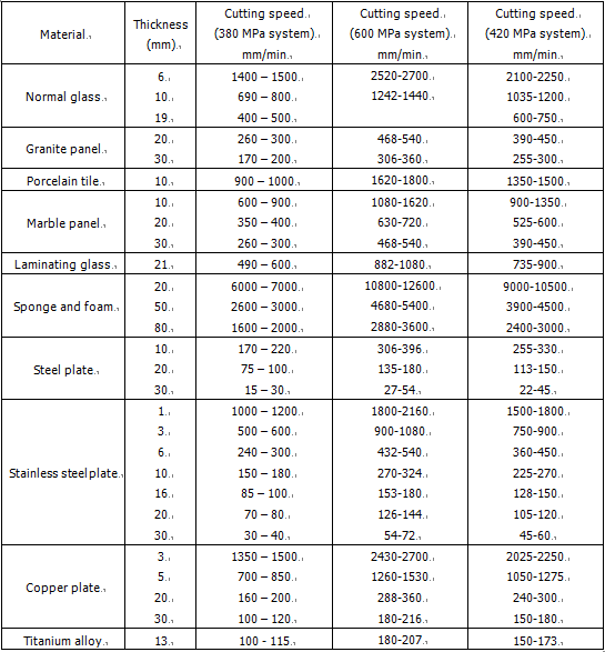water jet cutting machine su jeti kesme makinesi