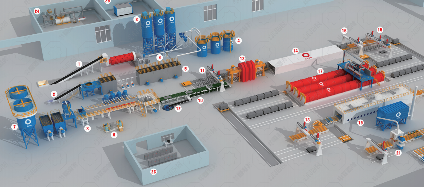 纤维水泥生产线 2