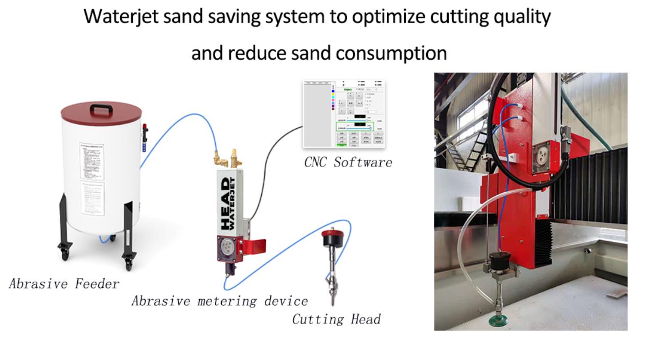 waterjet cutting machine Su jeti kesme makinesi