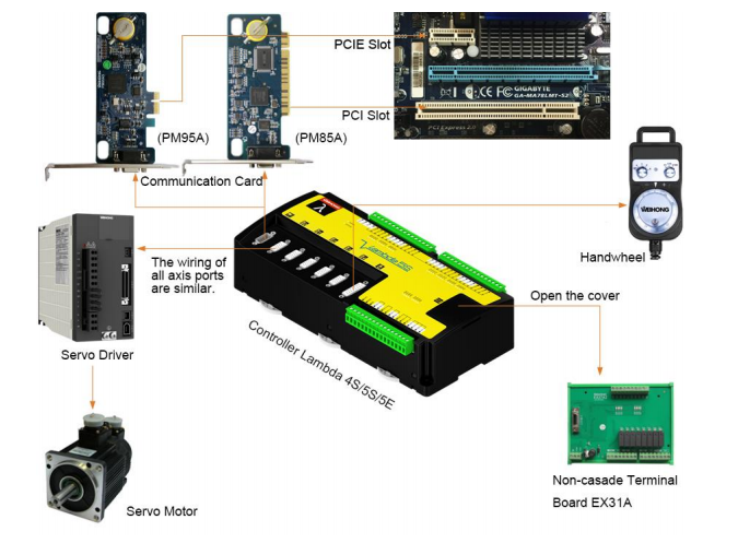 waterjet software su jet yazılımı
