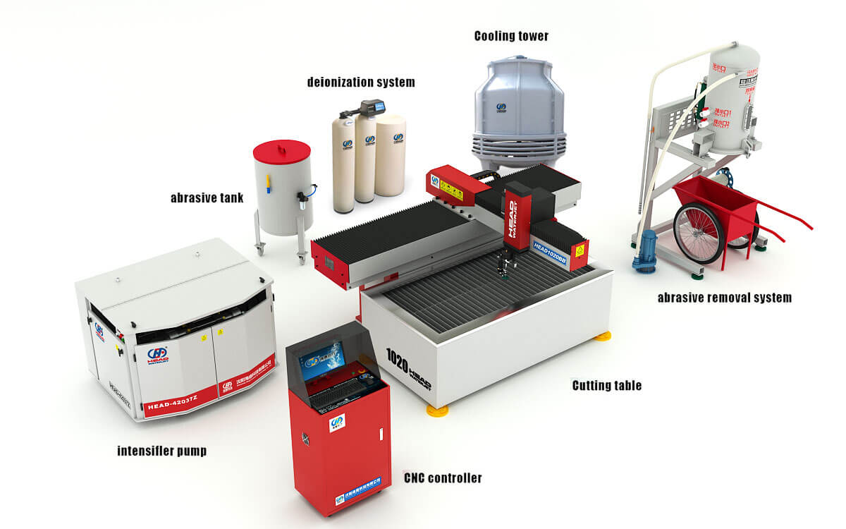 small water jet cutter Küçük su jeti kesici