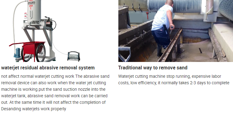 Satılık su jeti kesici